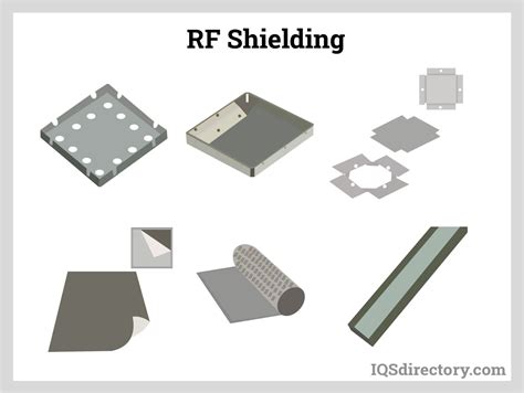 what is emi rfi shielding